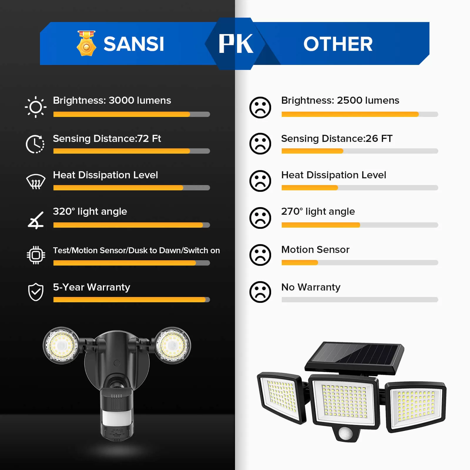 25W LED Security Light (Dusk to Dawn & Motion Sensor)(US/CA ONLY)